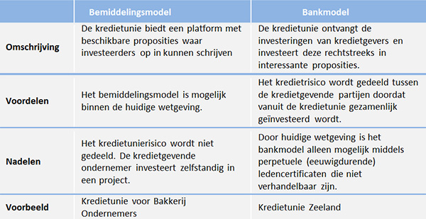Middenduin - Bemiddelingsmodel Middenduin - Bemiddelingsmodel